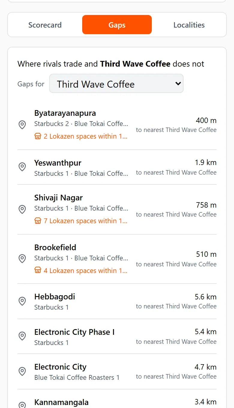The localities rivals hold that the brand does not, each with Lokazen spaces nearby. Revenue figures blurred.