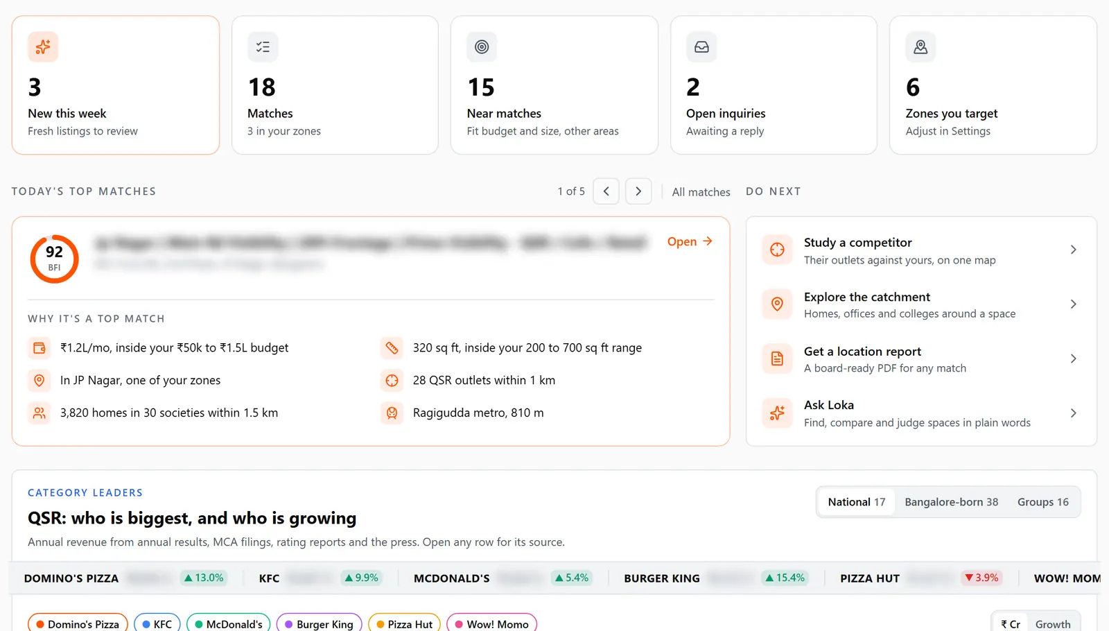 The Lokazen brand dashboard home: new matches, matches in your zones, and today’s top match scored for the brand. Details blurred.